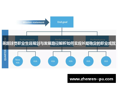 英超球员职业生涯规划与发展路径解析如何实现长期稳定的职业成就