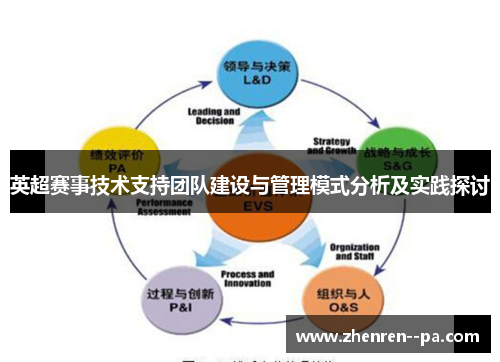 英超赛事技术支持团队建设与管理模式分析及实践探讨