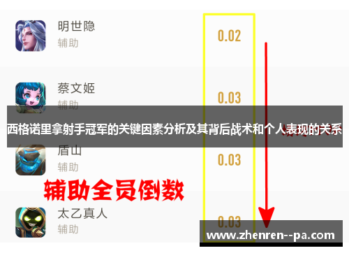 西格诺里拿射手冠军的关键因素分析及其背后战术和个人表现的关系