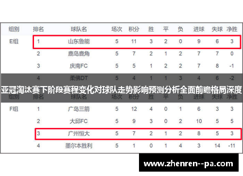 亚冠淘汰赛下阶段赛程变化对球队走势影响预测分析全面前瞻格局深度