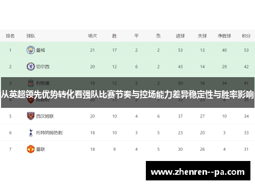 从英超领先优势转化看强队比赛节奏与控场能力差异稳定性与胜率影响 从英超领先优势转化看强队比赛节奏与控场能力差异稳定性与胜率影响