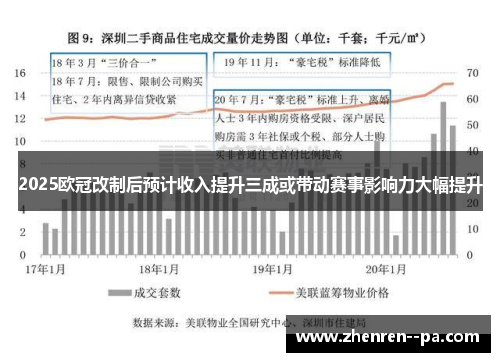 2025欧冠改制后预计收入提升三成或带动赛事影响力大幅提升