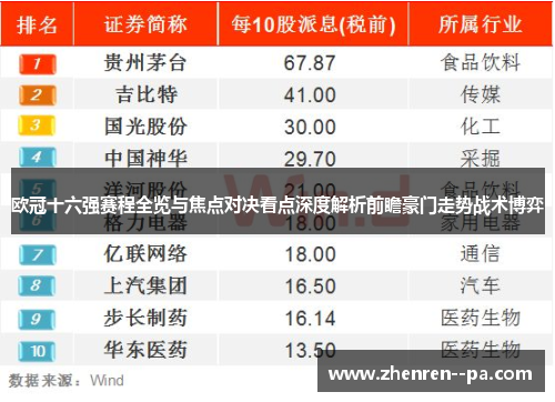 欧冠十六强赛程全览与焦点对决看点深度解析前瞻豪门走势战术博弈