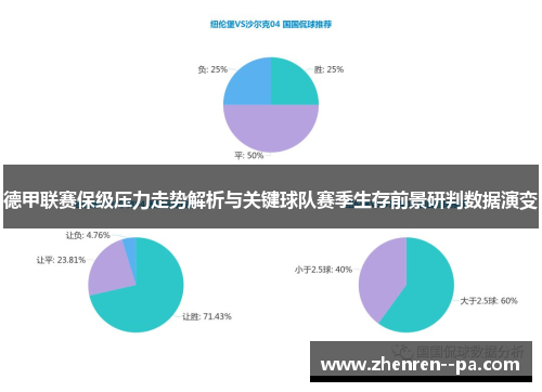 德甲联赛保级压力走势解析与关键球队赛季生存前景研判数据演变 德甲联赛保级压力走势解析与关键球队赛季生存前景研判数据演变